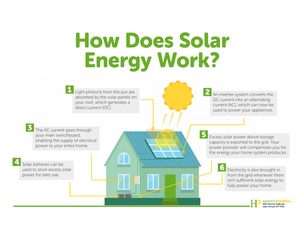 it-takes-more-than-sunshine-how-does-solar-power-work-we-explain