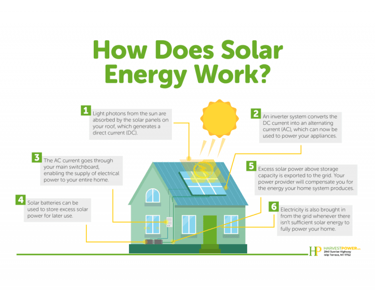 how does solar power work